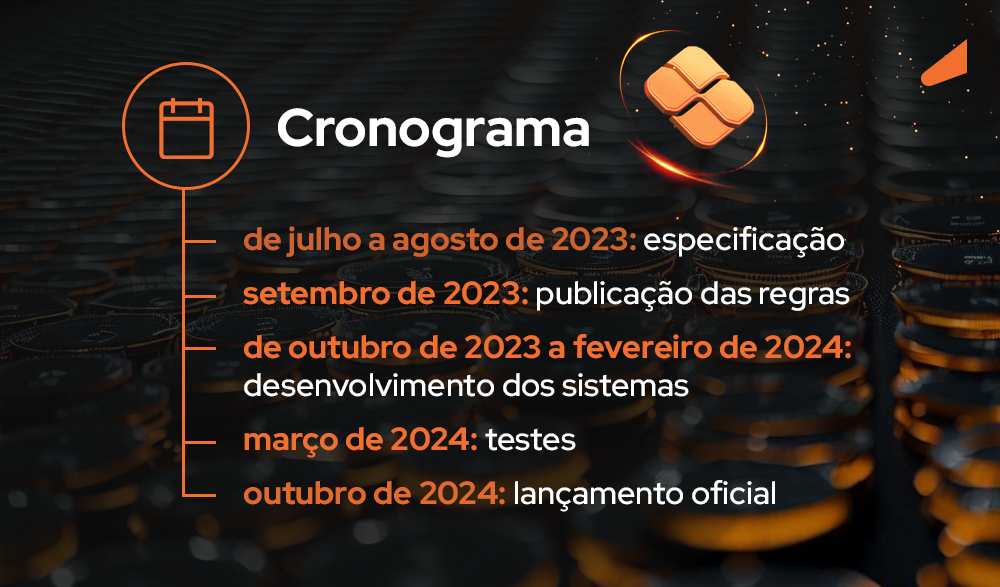 Cronograma oficial de lançamento do Pix Automático. De julho a agosto de 2023: especificações; setembro de 2023: publicação das regras; de outubro de 2023 a fevereiro de 2024: desenvolvimento dos sistemas; março de 2024: testes; outubro de 2024: lançamento oficial. 